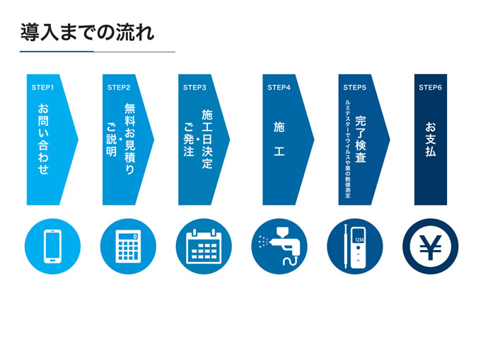 導入までの流れ
